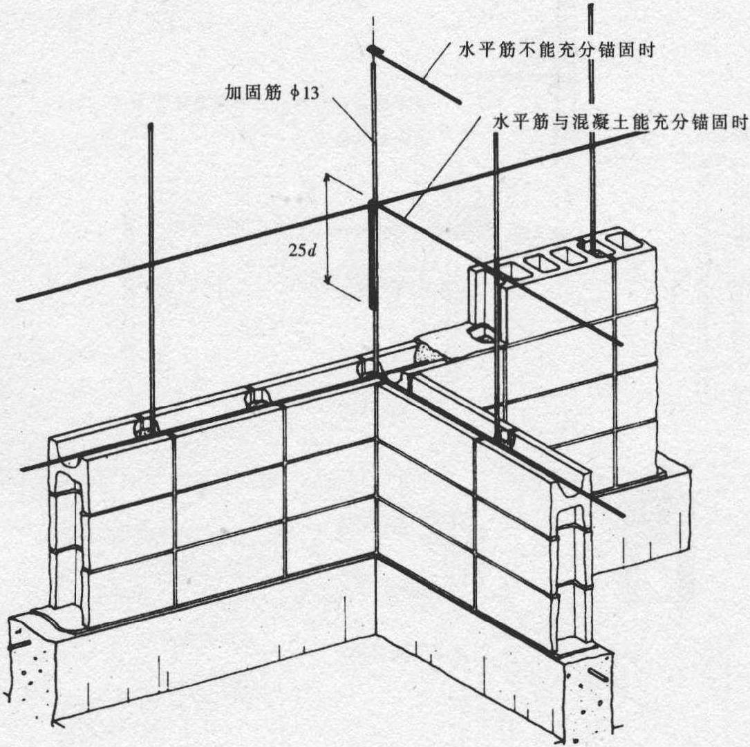 T型墙的处理